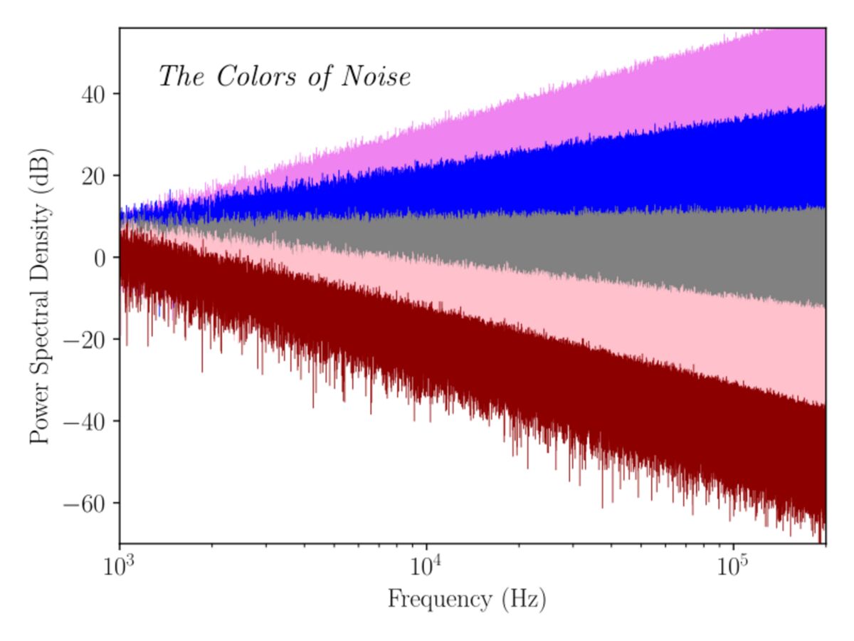 kendall-the_colors_of_noise.svg_.png